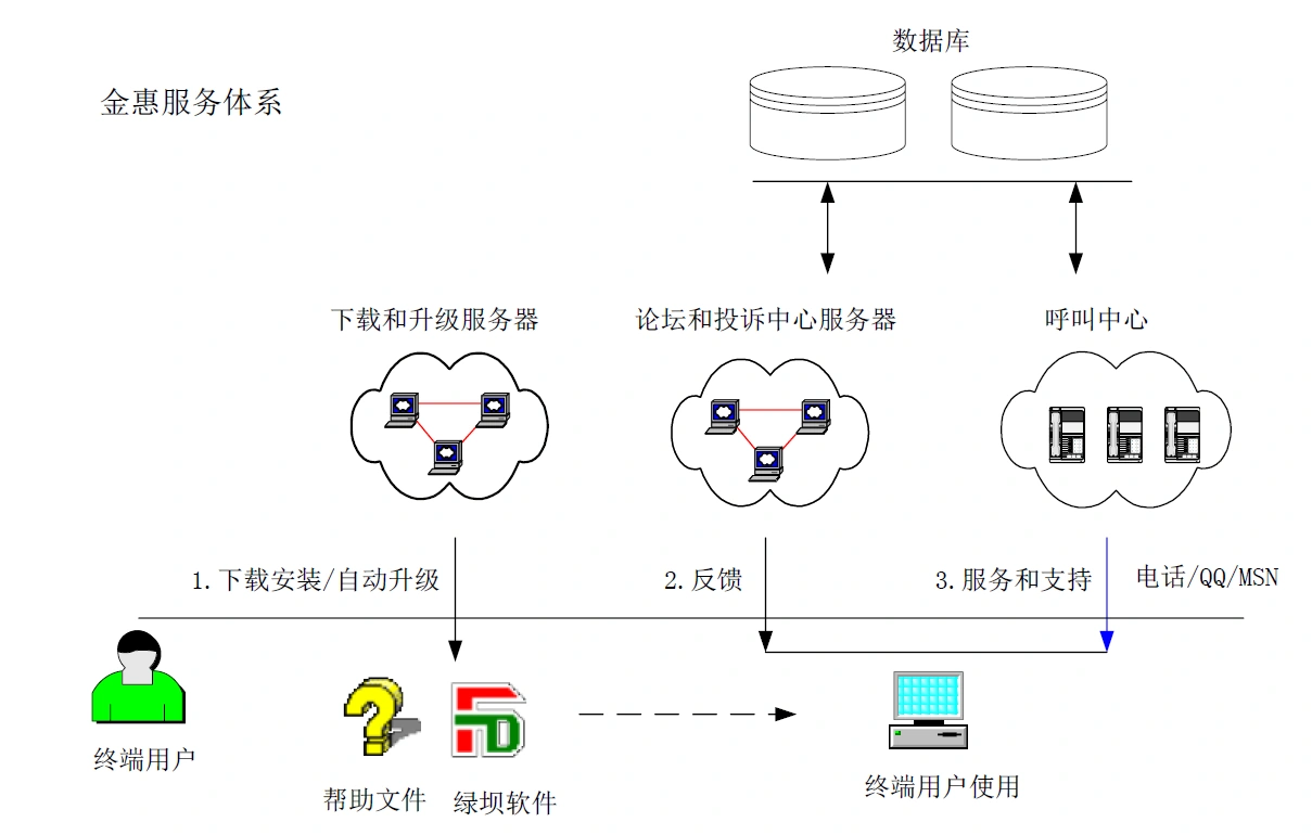 郑州金惠计算机系统工程有限公司-谈判响应书-06.png