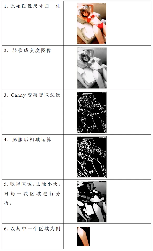 郑州金惠计算机系统工程有限公司-谈判响应书-14