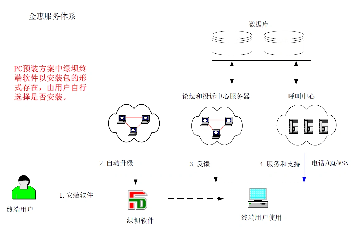 郑州金惠计算机系统工程有限公司-谈判响应书-05.png