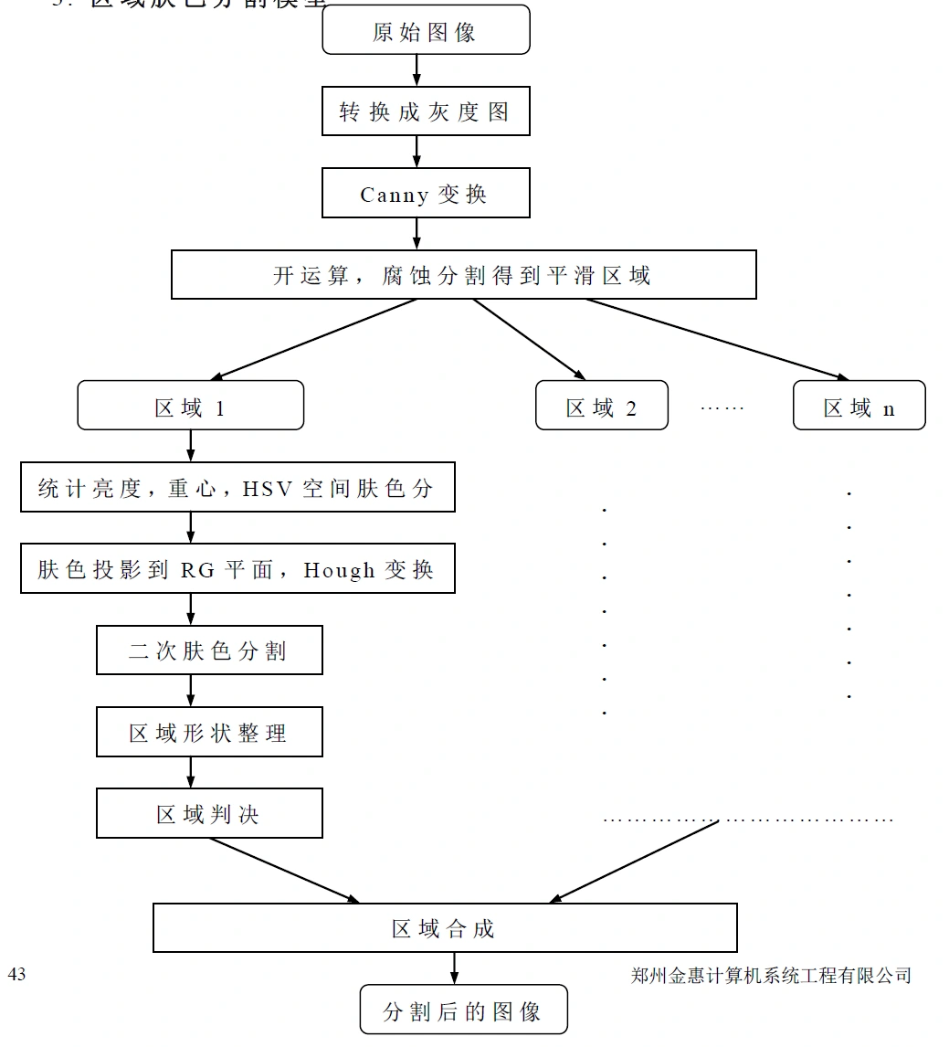 郑州金惠计算机系统工程有限公司-谈判响应书-13.png