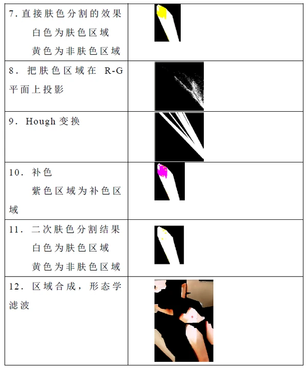 郑州金惠计算机系统工程有限公司-谈判响应书-15