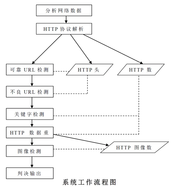 系统工作流程图