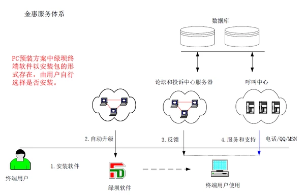 郑州金惠计算机系统工程有限公司-谈判响应书-05