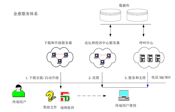郑州金惠计算机系统工程有限公司-谈判响应书-06