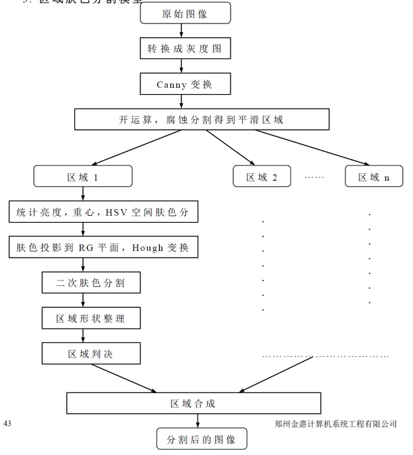 郑州金惠计算机系统工程有限公司-谈判响应书-13