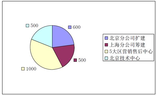 郑州金惠计算机系统工程有限公司-谈判响应书-09